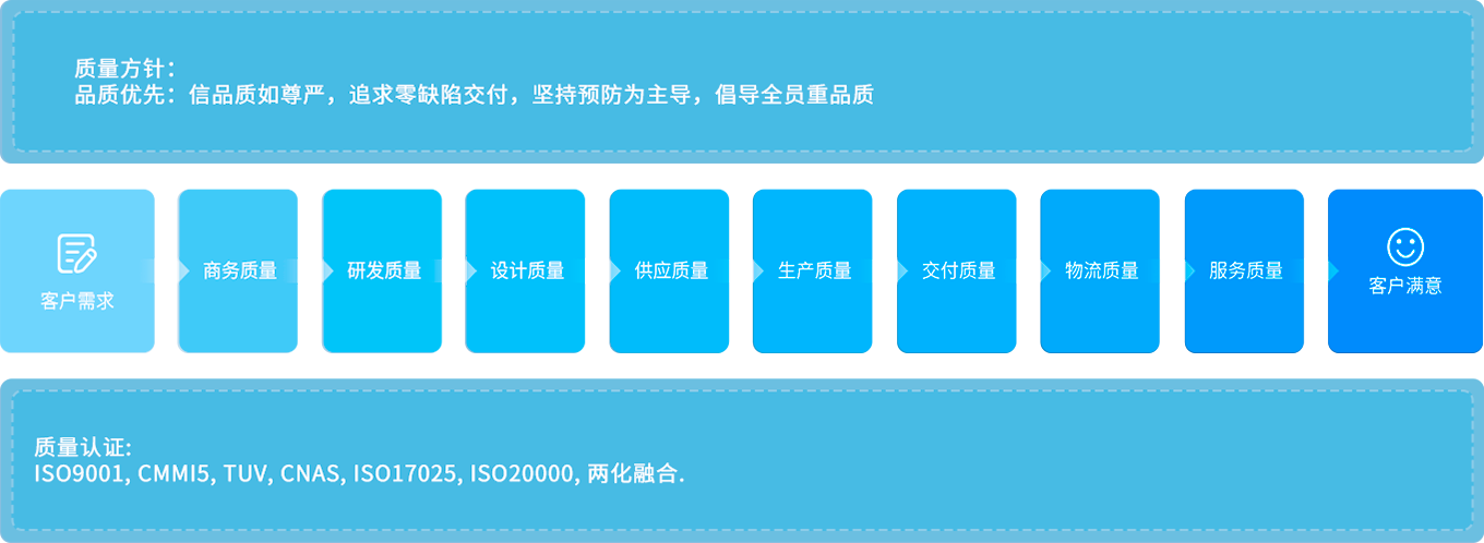 英国·威廉希尔(williamhill)唯一中文官方网站